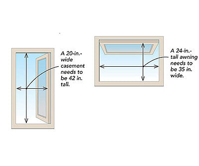 Code Requirements for Residential Windows